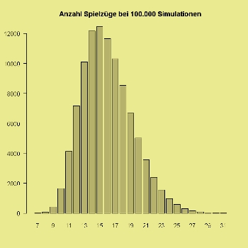 Simulationsstudie