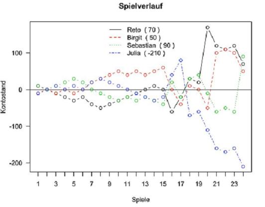 Schafkopfabend